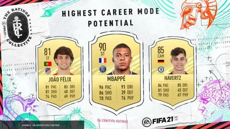 fifa 21 wonderkids
