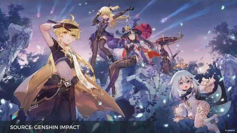 Genshin Impact Wood locations: Pine Wood, Fir Wood, Cedar Wood and other locations Source: Genshin Impact