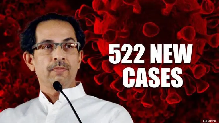 Maharashtra's COVID-19 tally rises to 8,590; death toll stands at 369 amid 27 casualties Maharashtra