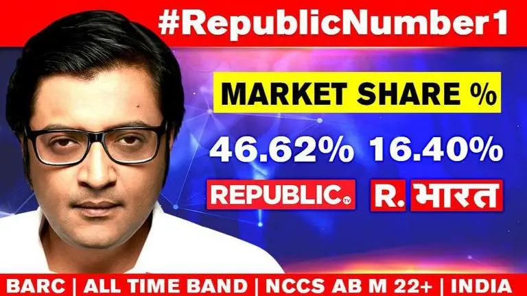 Republic Bharat shatters viewership records to beat AajTak; Republic TV No 1 for 172 weeks Republic