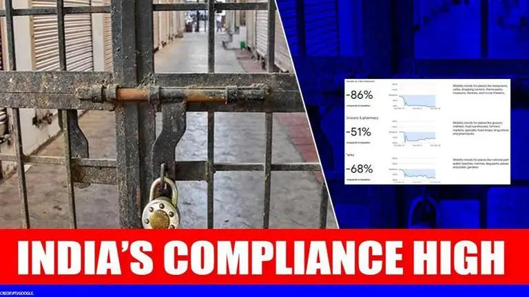 Google releases mobility data amid Covid lockdown, India shows high rule compliance Google
