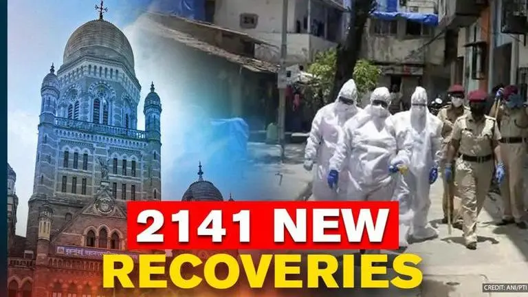 Mumbai sees surge in recoveries; 2141 discharged in 24 hours and 1365 new COVID cases Mumbai