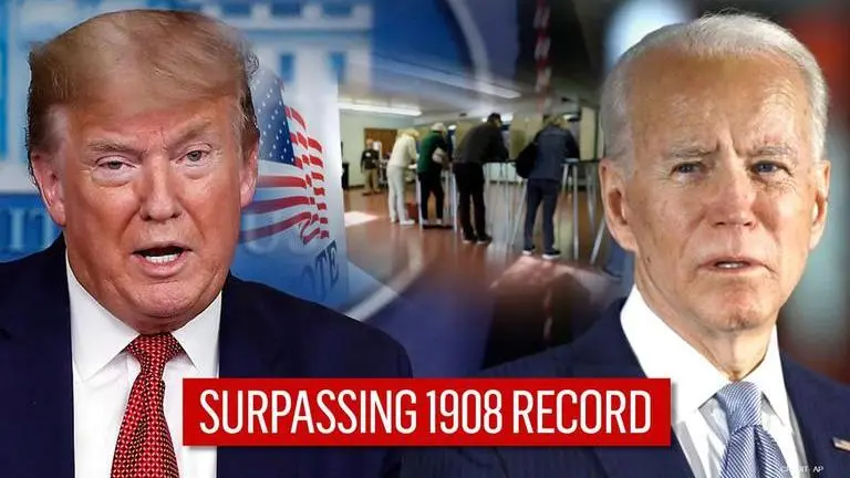 US Elections 2020 in line for highest voter turnout in a century; '160 million' on cards US Elections 2020