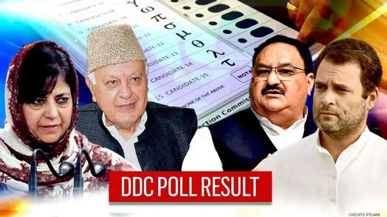 DDC poll result: Gupkar Alliance wins maximum seats, BJP emerges as single-largest party J&K