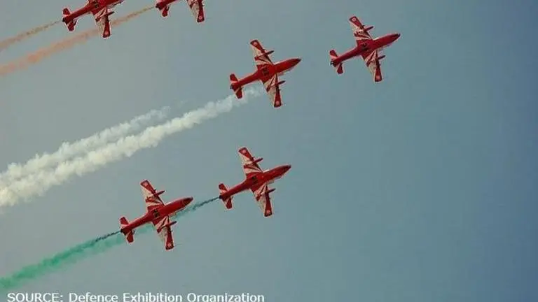 aero india 2021