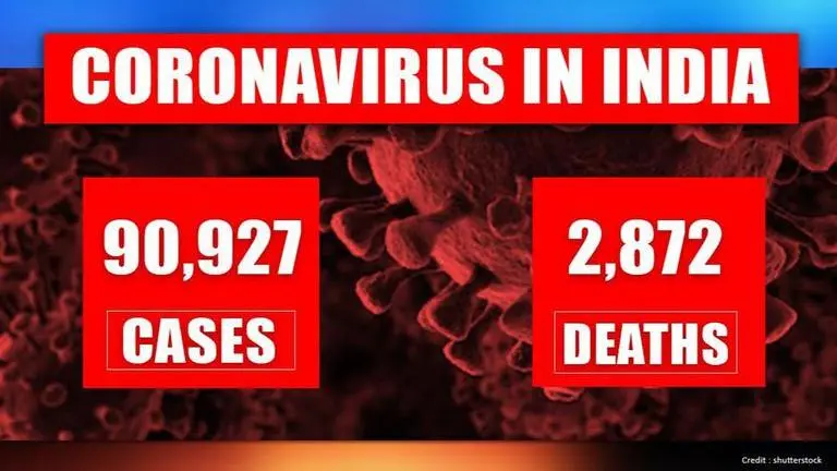 India's COVID-19 cases cross 90,000 mark; death toll at 2,872 and 34,108 recoveries so far India
