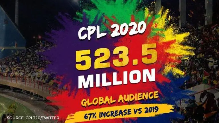CPL 2020