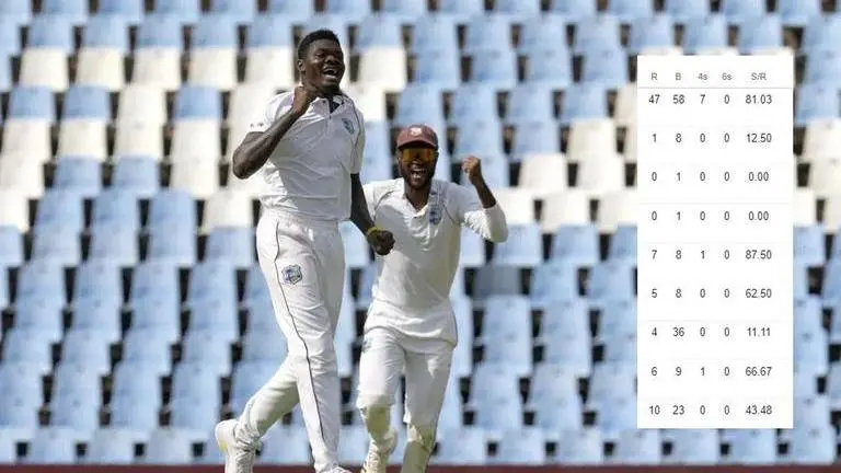 South Africa vs West Indies