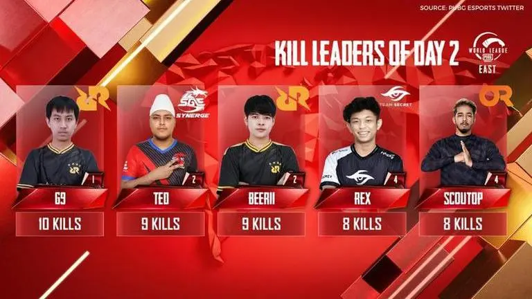 PMWL 2020: Top 5 East and West kill leaders as PMWL wraps up their opening weekend PMWL 2020