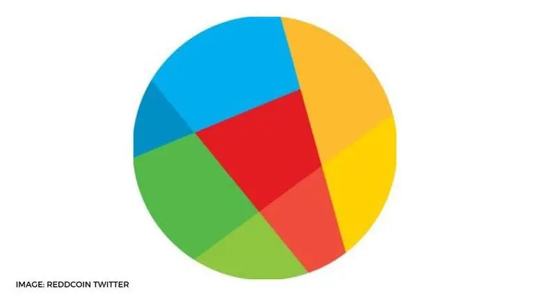 Reddcoin Price Prediction: Should you be investing in Reddcoin crypto? reddcoin