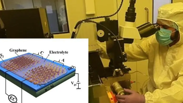 IISc researchers develop novel supercapacitor with enhanced energy storage capacity IISc researchers develop novel supercapacitor with enhanced energy storage capacity