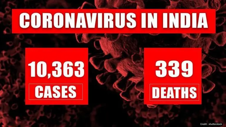 As ICMR tests 2.17 lakhs, Coronavirus cases rise to 10,363; death toll surges past 330 ICMR