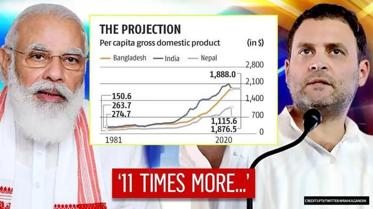 PPP vs per-Capita: Rahul Gandhi's attack on India-Bangladesh GDP comparison gets response Rahul Gandhi