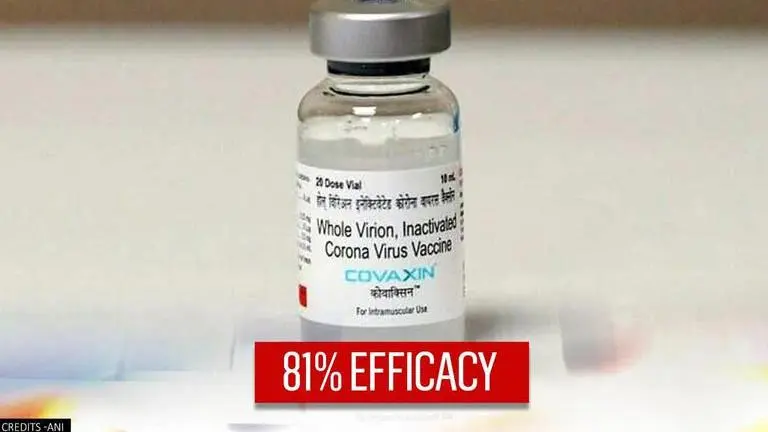 Bharat Biotech's Covaxin shows 81% efficacy in Phase 3 trials conducted on 25k subjects Covaxin