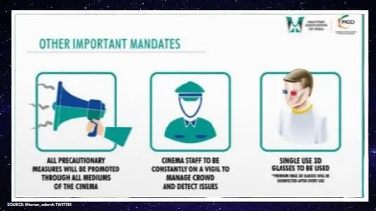 Multiplex Association of India submits safety plan for reopening theatres to I&B Ministry Multiplex Association of India