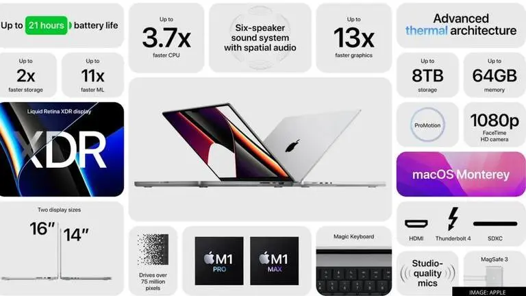 Apple new MacBook Pro price in India and Dubai: Check delivery date & availability details