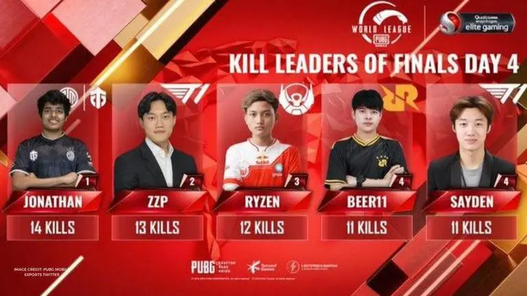 PMWL Finals standings and results from Day 4 for East and West teams pmwl finals standings