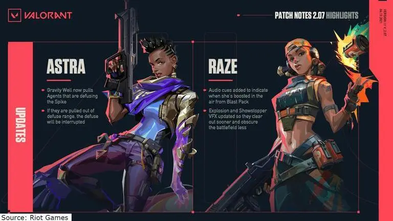 Valorant patch 2.07: What are the changes made to Astra, Raze and Viper? Image Source: Riot Games