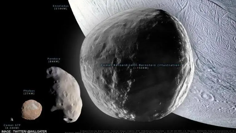Largest comet to be discovered to flyby solar system in 2031; no harm to Earth Solar System