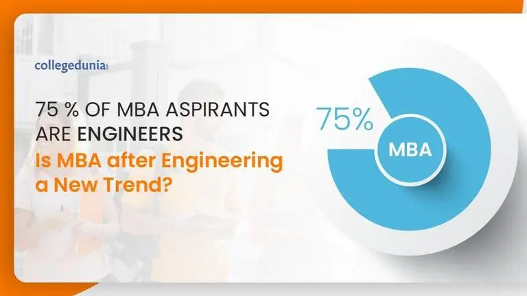 With 75% of MBA aspirants being Engineers, is MBA after Engineering a new trend? MBA