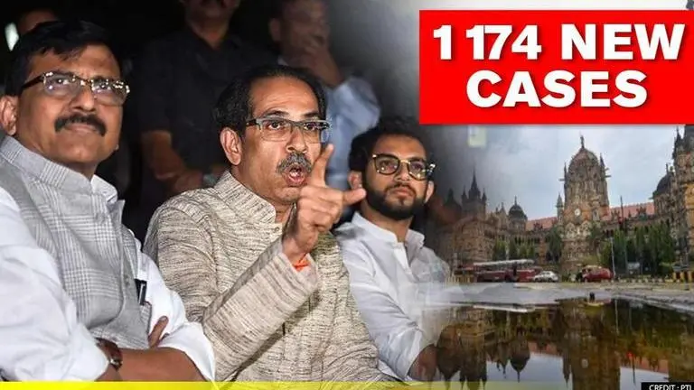 Mumbai sees 1174 new COVID cases as city tally climbs to 93,894; doubling rate at 51 days Mumbai