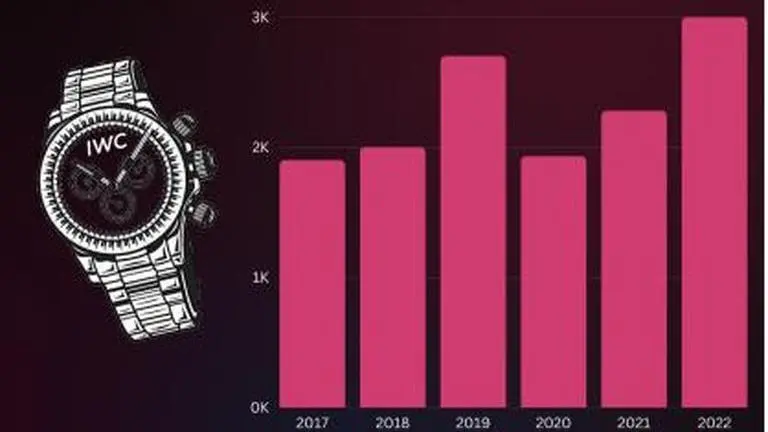 India poised to lead the post-pandemic luxury watch market, says Indian Watch Connoisseur India Watch Company