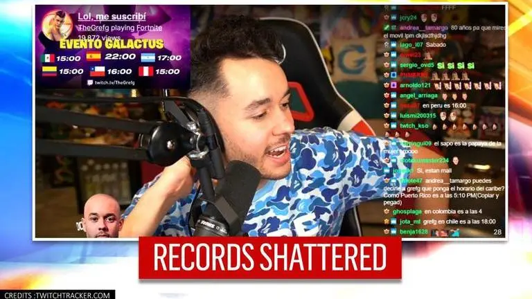 Spanish gamer breaks Twitch record with over 2 million viewers during Fortnite skin reveal Spain
