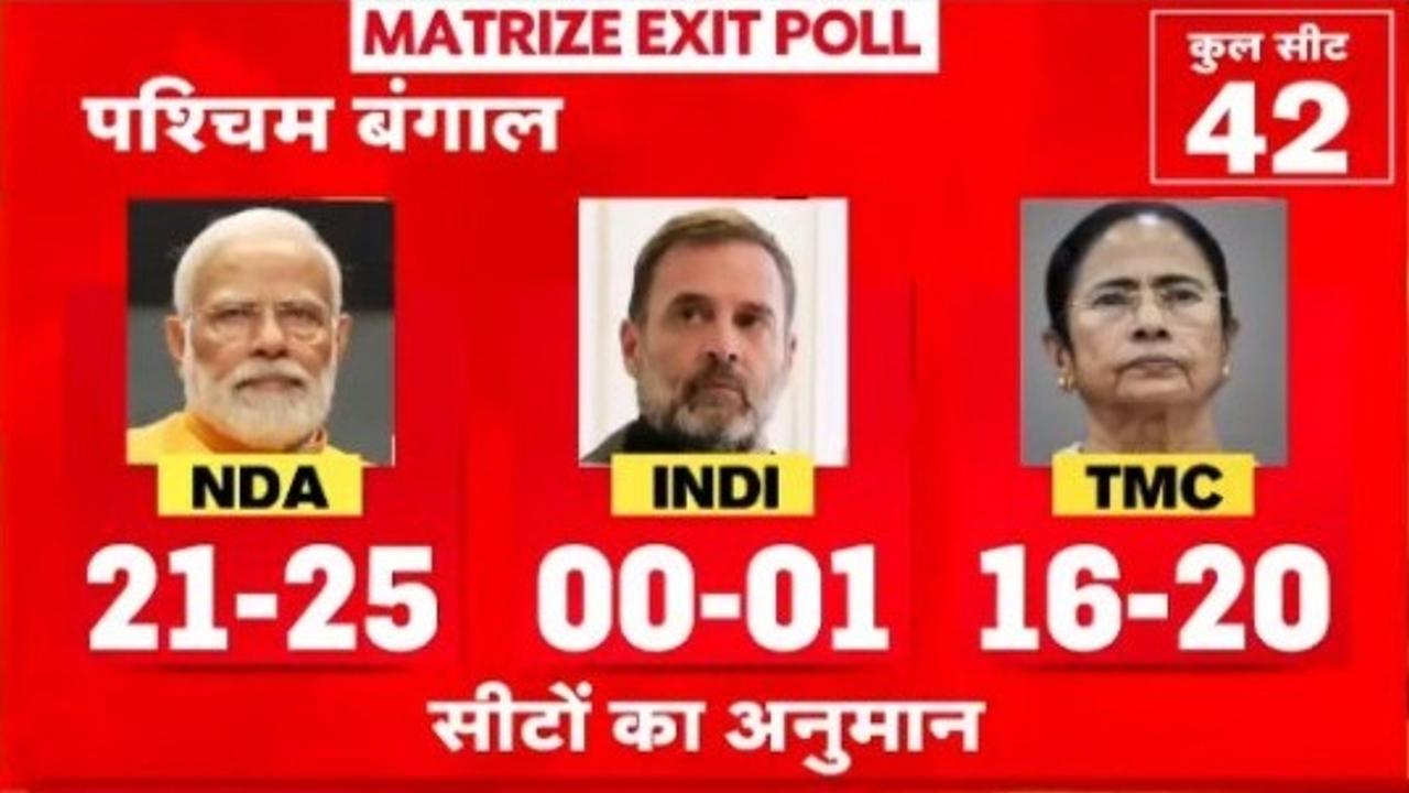 West Bengal Exit Poll 