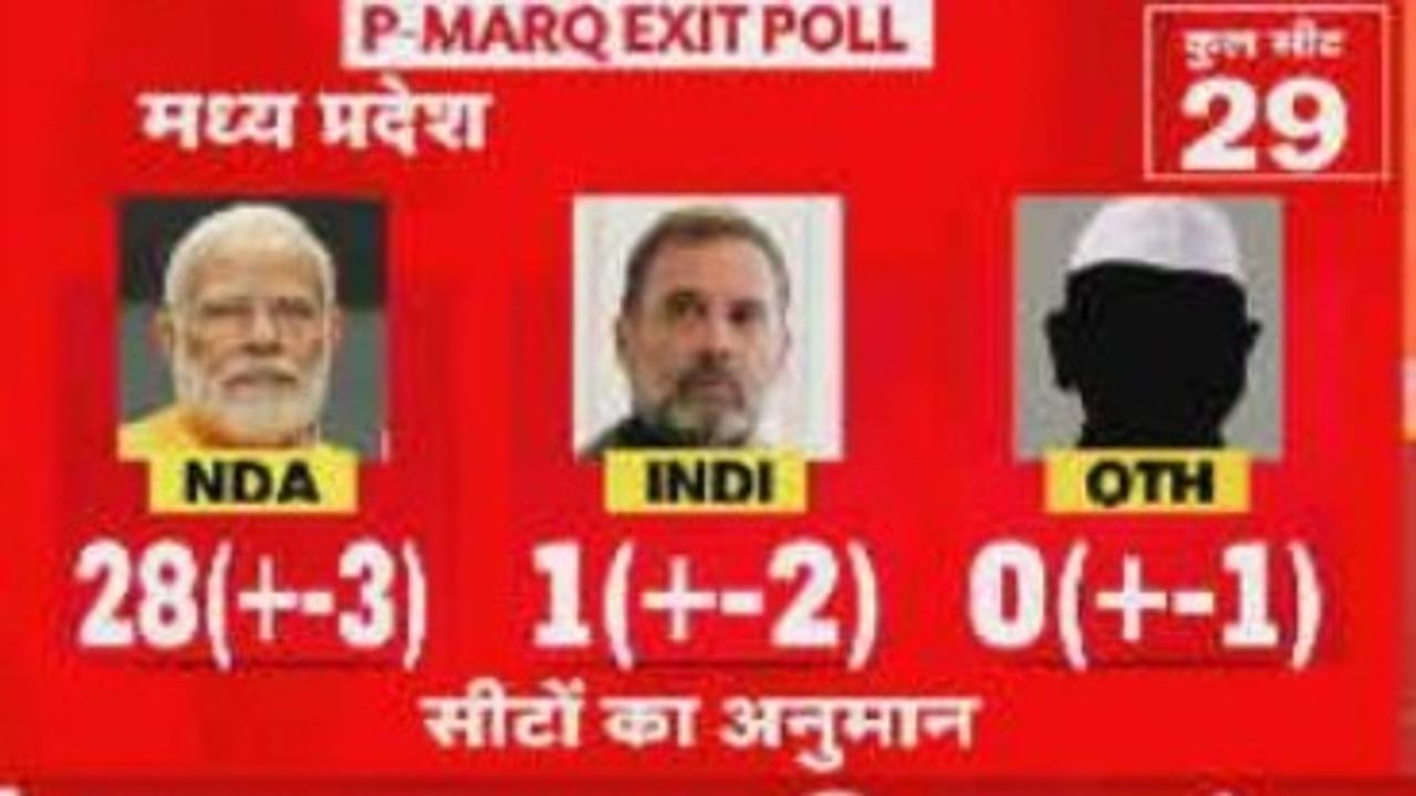 Madhya Pradesh Exit Poll