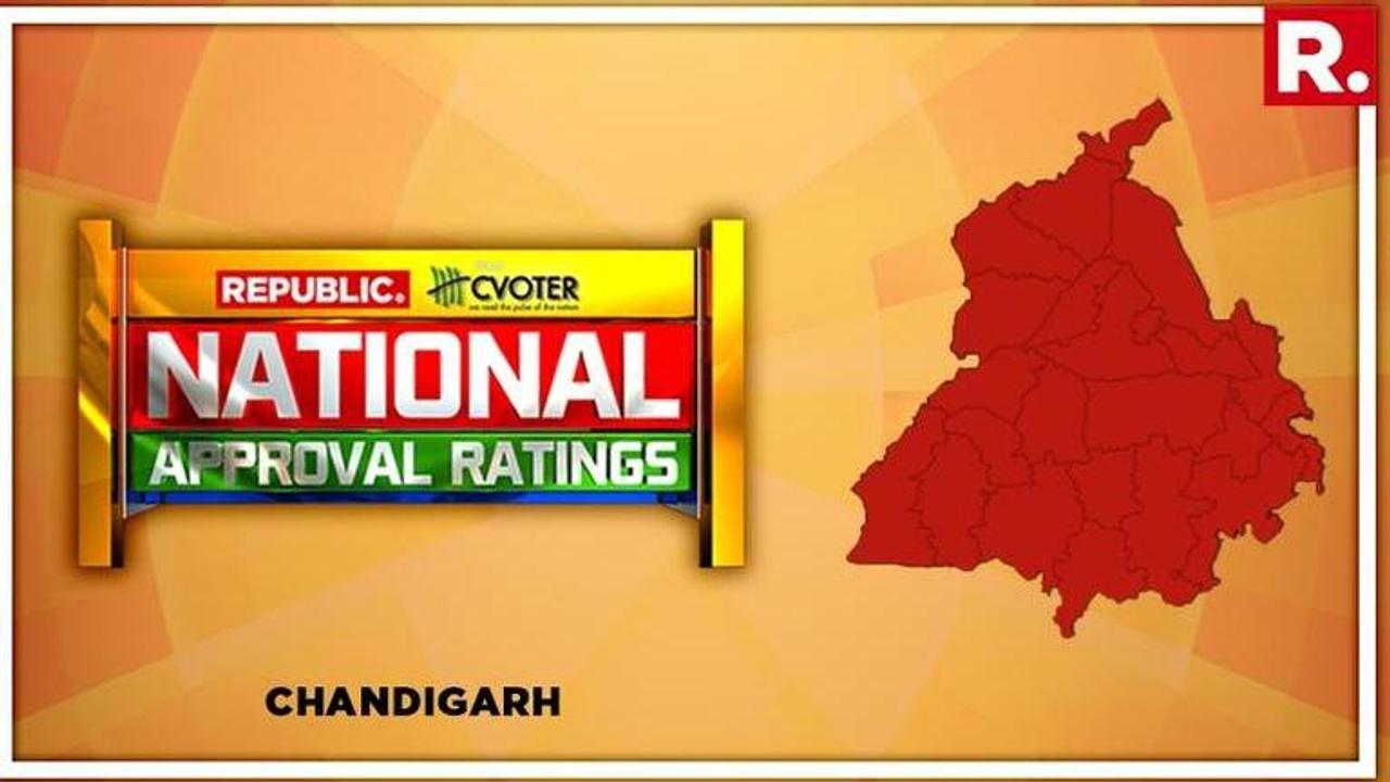 National Approval Ratings: BJP to win yet again in one-seat Chandigarh