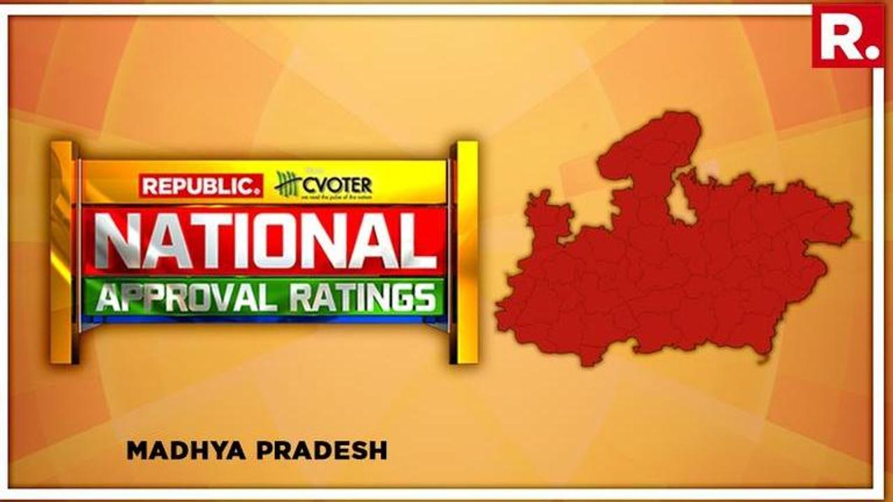 National Approval Ratings: NDA to reign supreme in Madhya Pradesh, but seat share to fall from 27 to 23