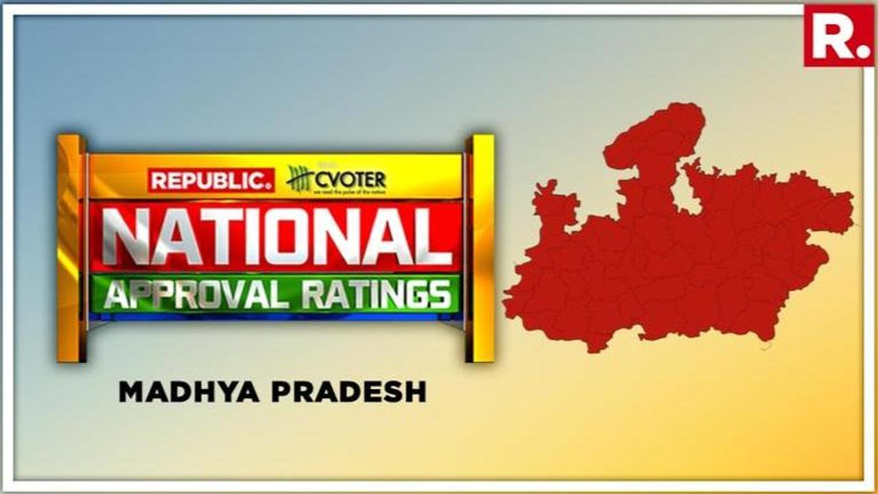 National Approval Ratings: In poll-bound Madhya Pradesh, minor Lok Sabha gain projected for Congress while BJP stays above 20