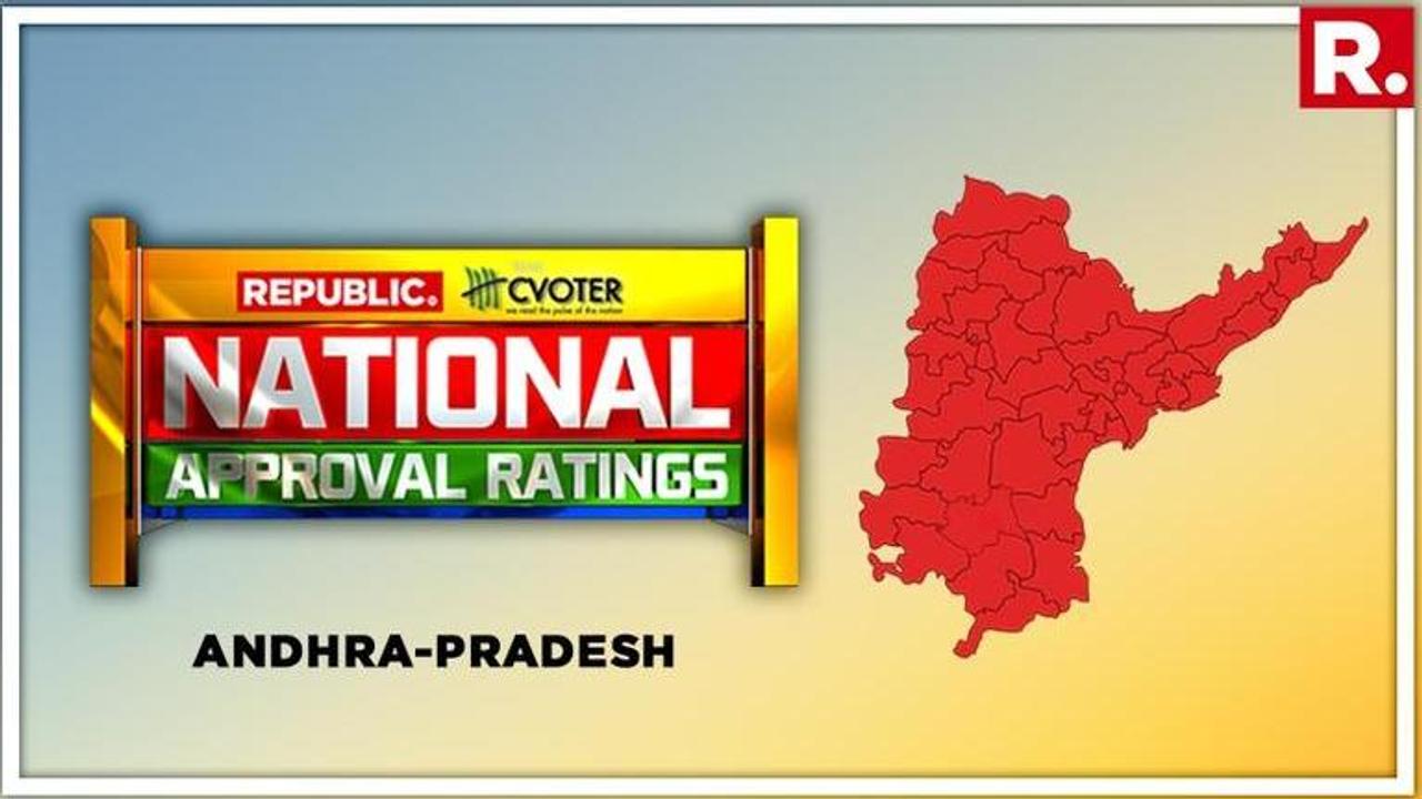 National Approval Ratings: Huge gains projected for Jagan Reddy's YSRCP as Andhra Pradesh CM Chandrababu Naidu lands himself on a sticky wicket