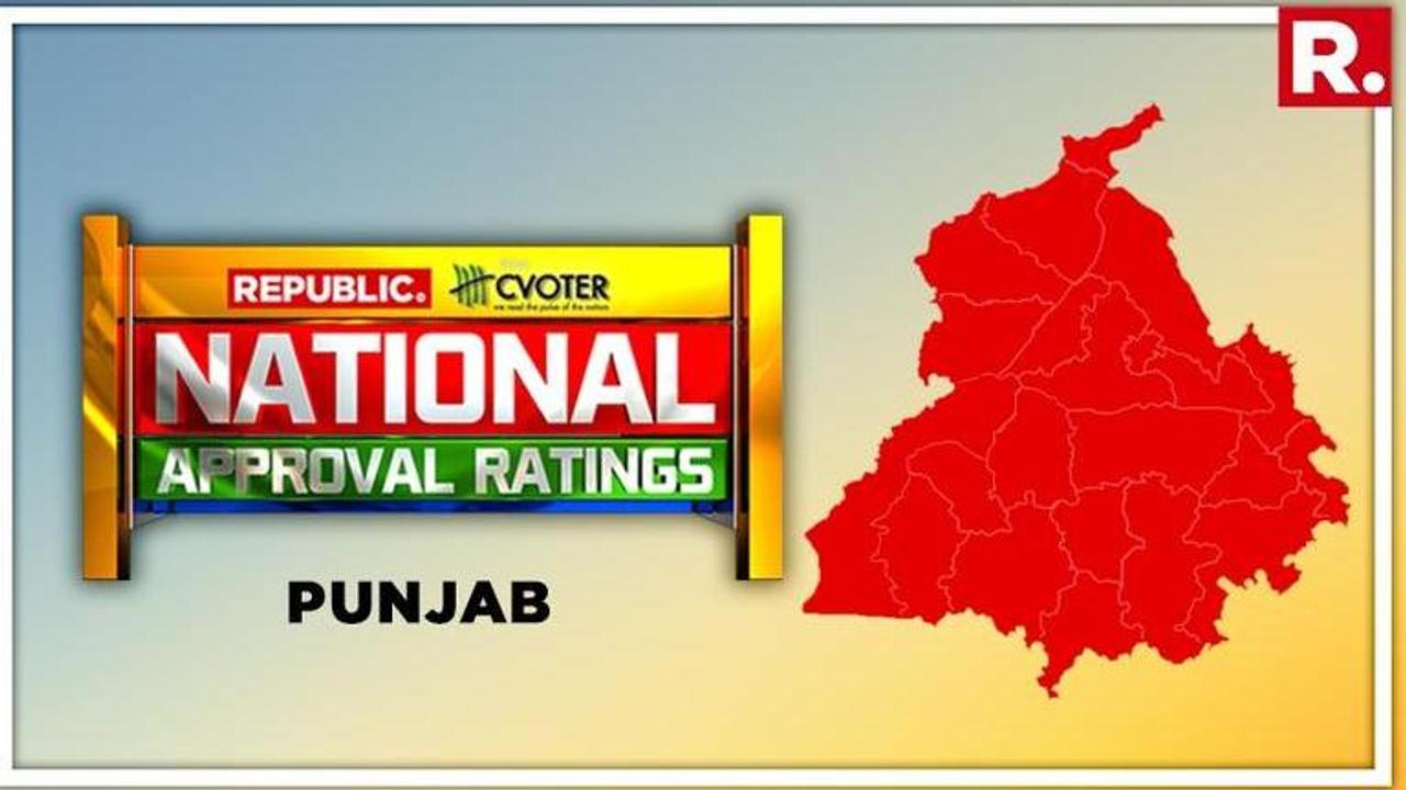 National Approval Ratings: Congress-led UPA likely to fly high in Punjab by bringing NDA & AAP down to the ground