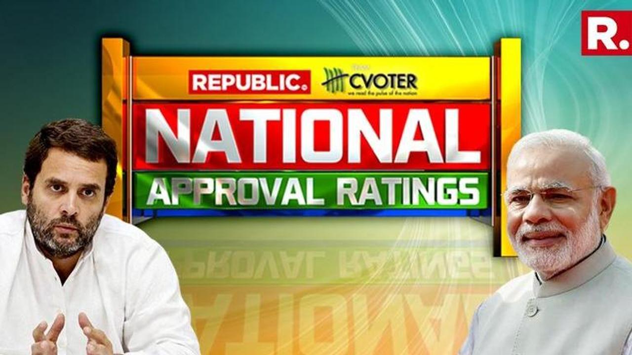 National Approval Ratings: BJP or Congress? Here's the national picture on who might win the 2019 General elections