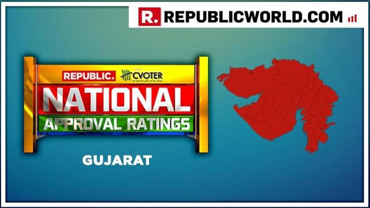 National Approval Ratings: In Gujarat, BJP projected to hold its ground; Congress lags far behind