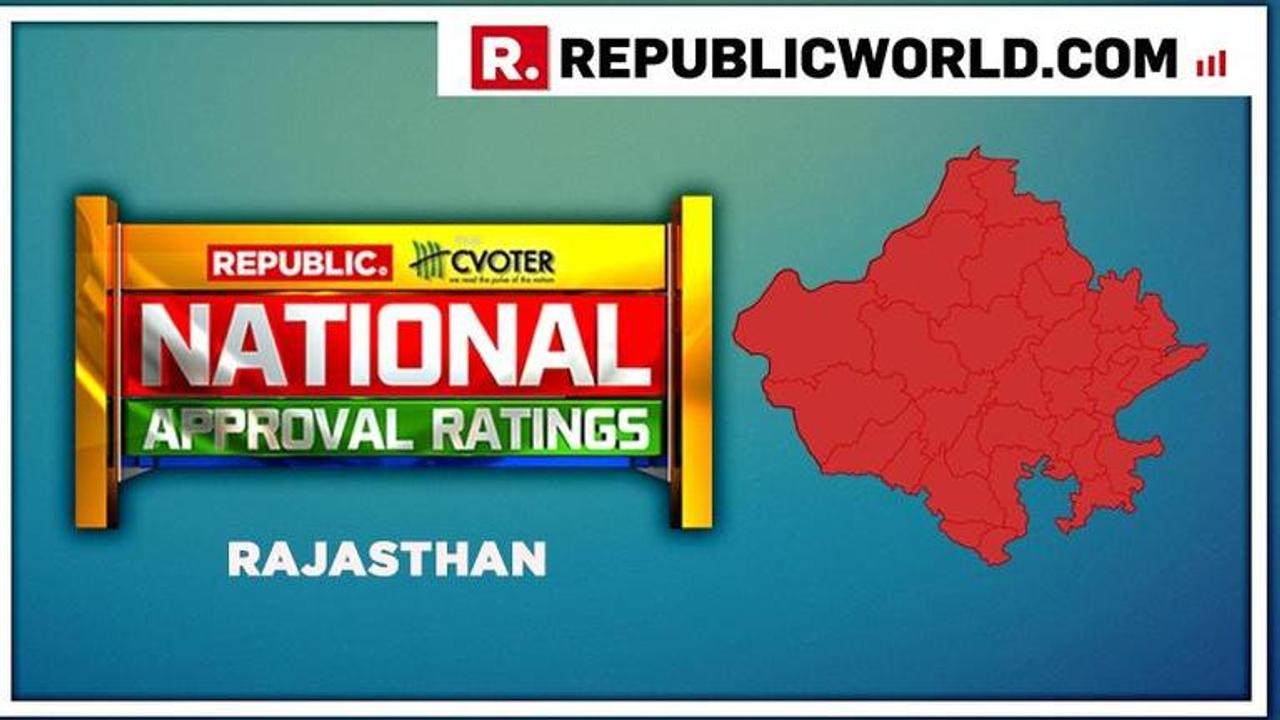 National Approval Ratings: In Rajasthan, despite Congress win at state level, NDA projected to be on upswing in 2019