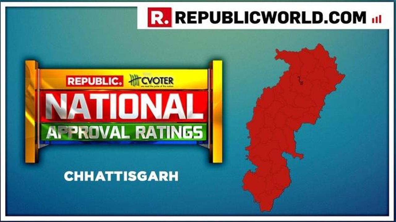 National Approval Ratings: In Chhattisgarh, big gain projected for UPA edging it ahead of NDA