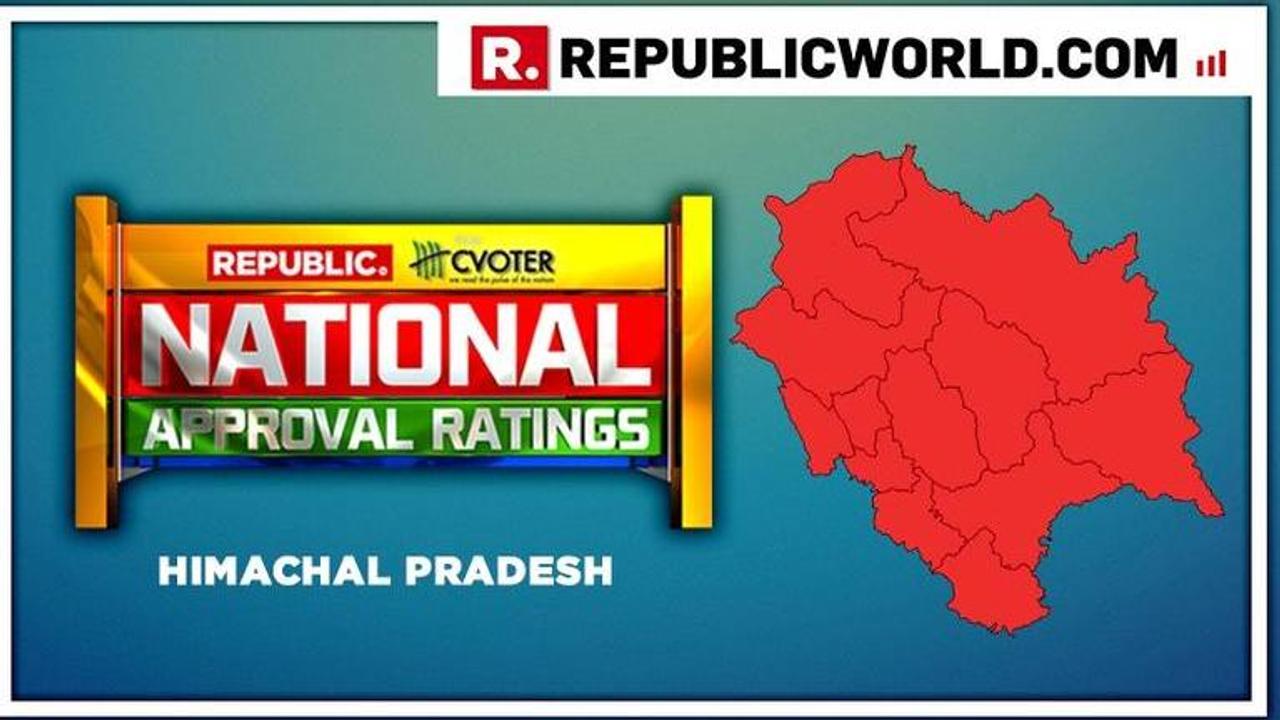 National Approval Ratings: Clean sweep predicted for NDA in Himachal Pradesh