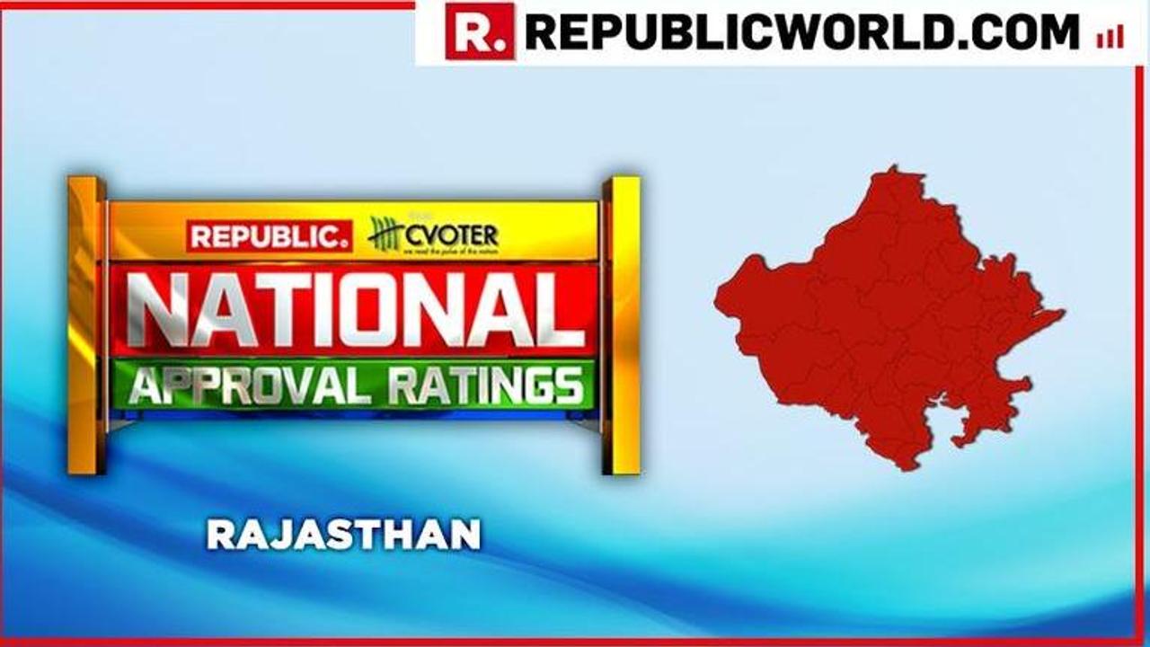 National Approval Ratings: In a two party contest, NDA predicted to win in Rajasthan, UPA to come a distant second