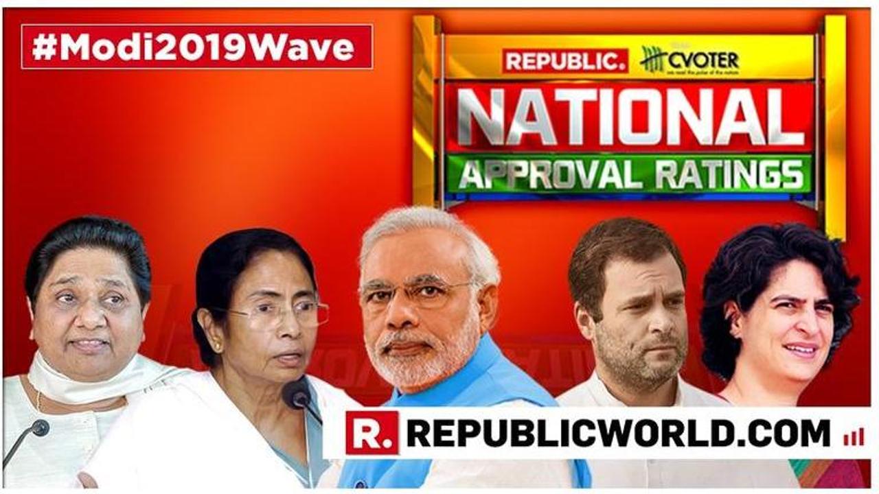 National Approval Ratings: Narendra Modi trumps Rahul Gandhi, Mayawati, Mamata Banerjee, Priyanka Gandhi and others in CVoter's 'most suitable PM candidate' survey