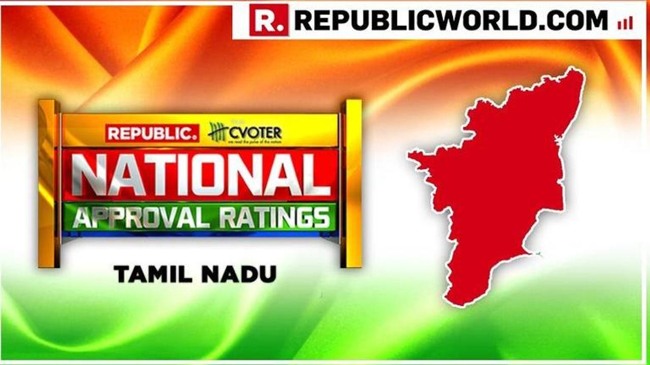 National Approval Ratings: In Tamil Nadu, massive gains for Congress-DMK alliance as AIADMK & NDA likely to record another loss