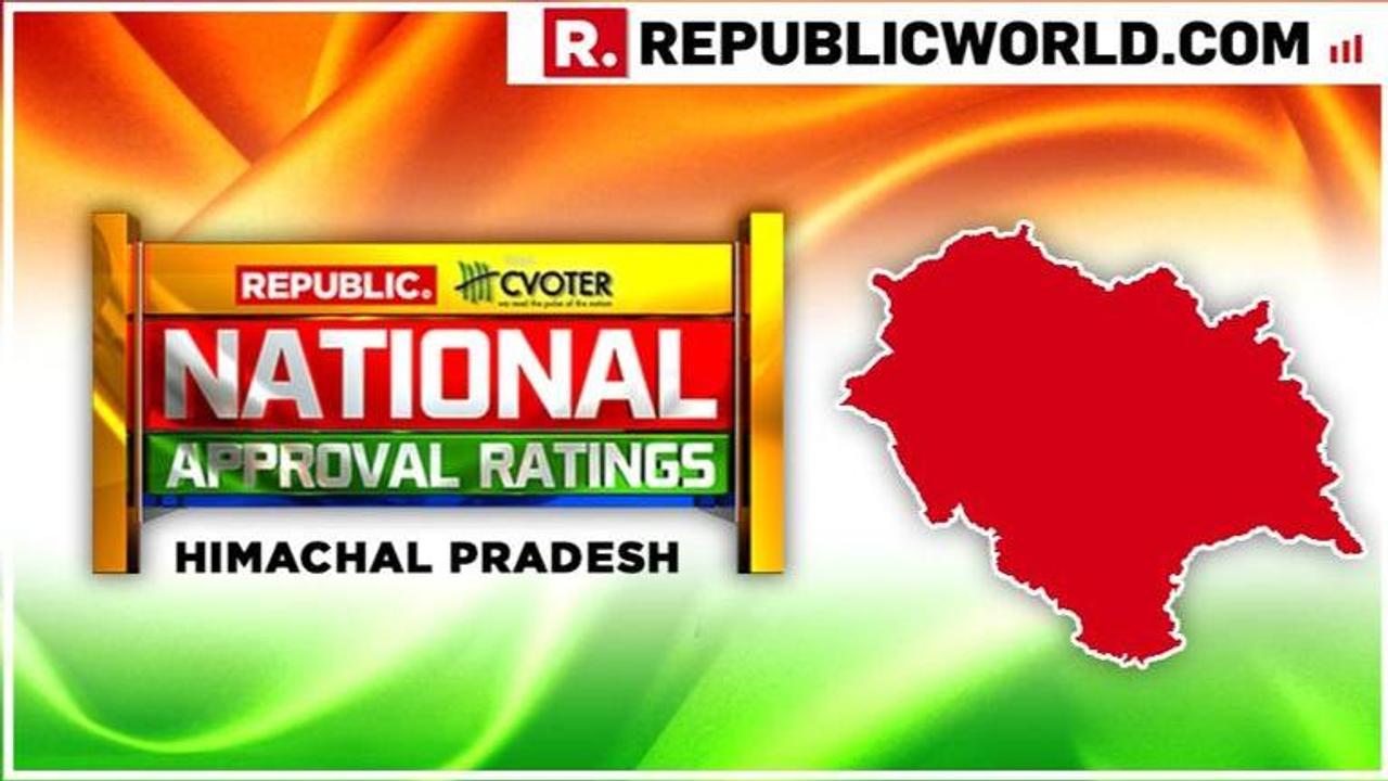 National Approval Ratings: NDA to make a clean sweep in Himachal Pradesh, leaves UPA with no seats