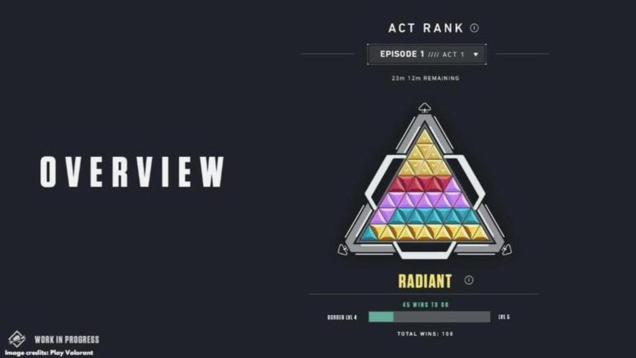 Valorant rank reset