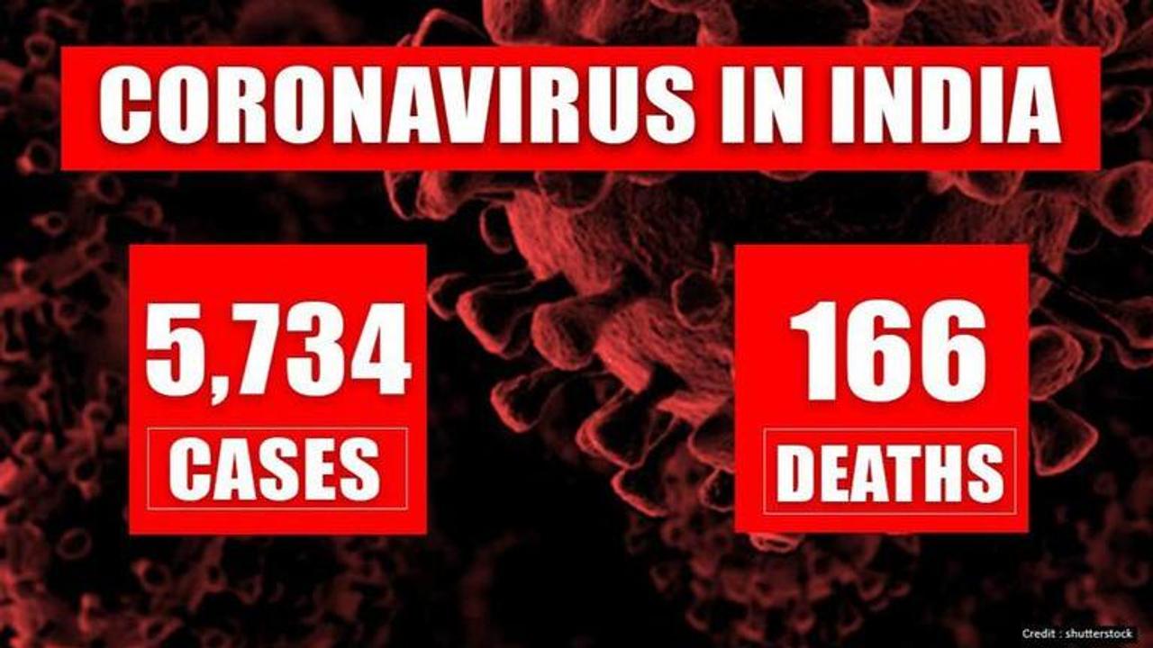 Coronavirus