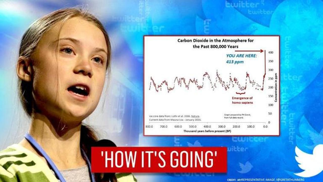 Greta Thunberg