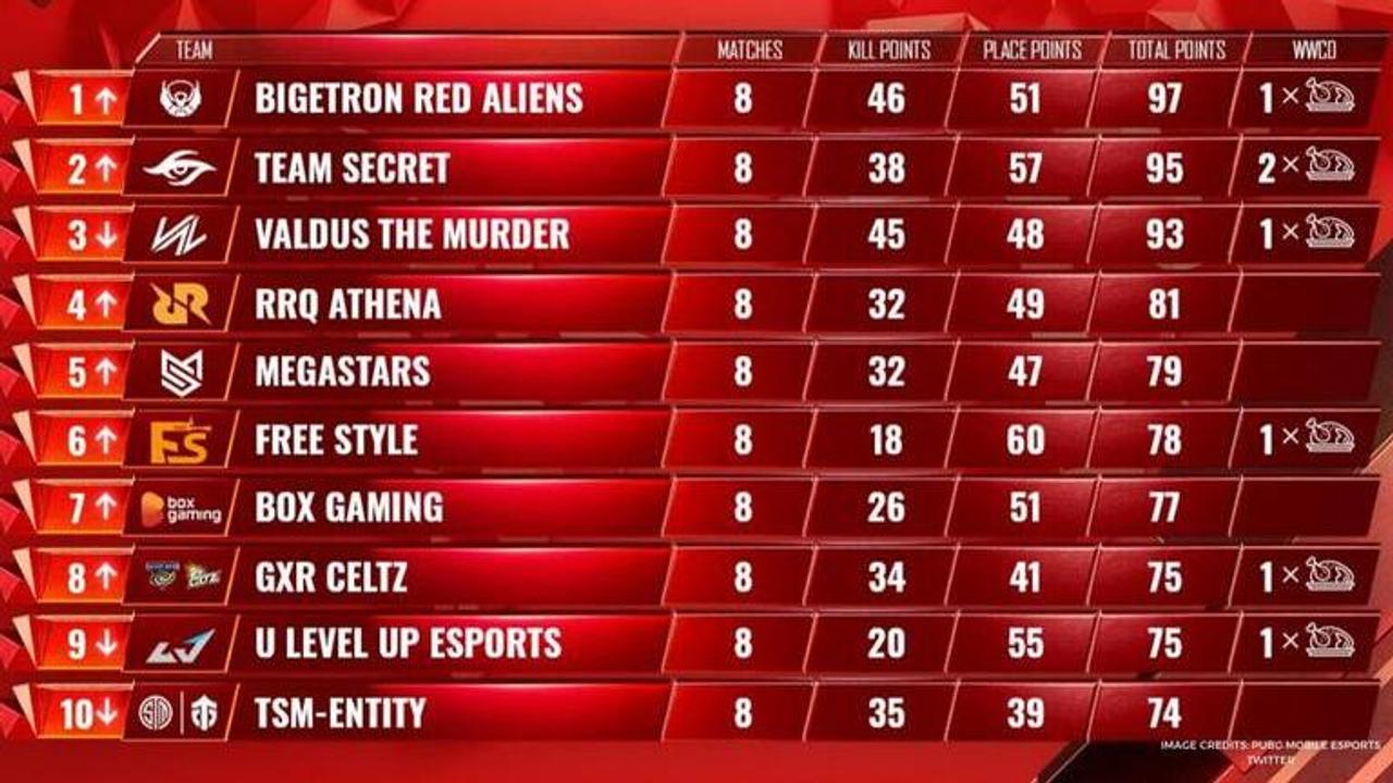 PMWL League Play Standings