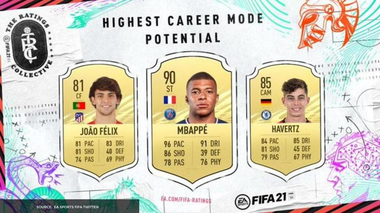 fifa 21 wonderkids