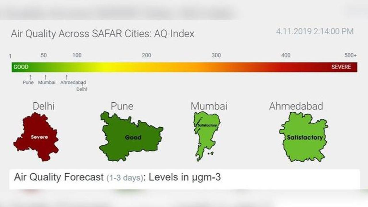 Delhi Odd