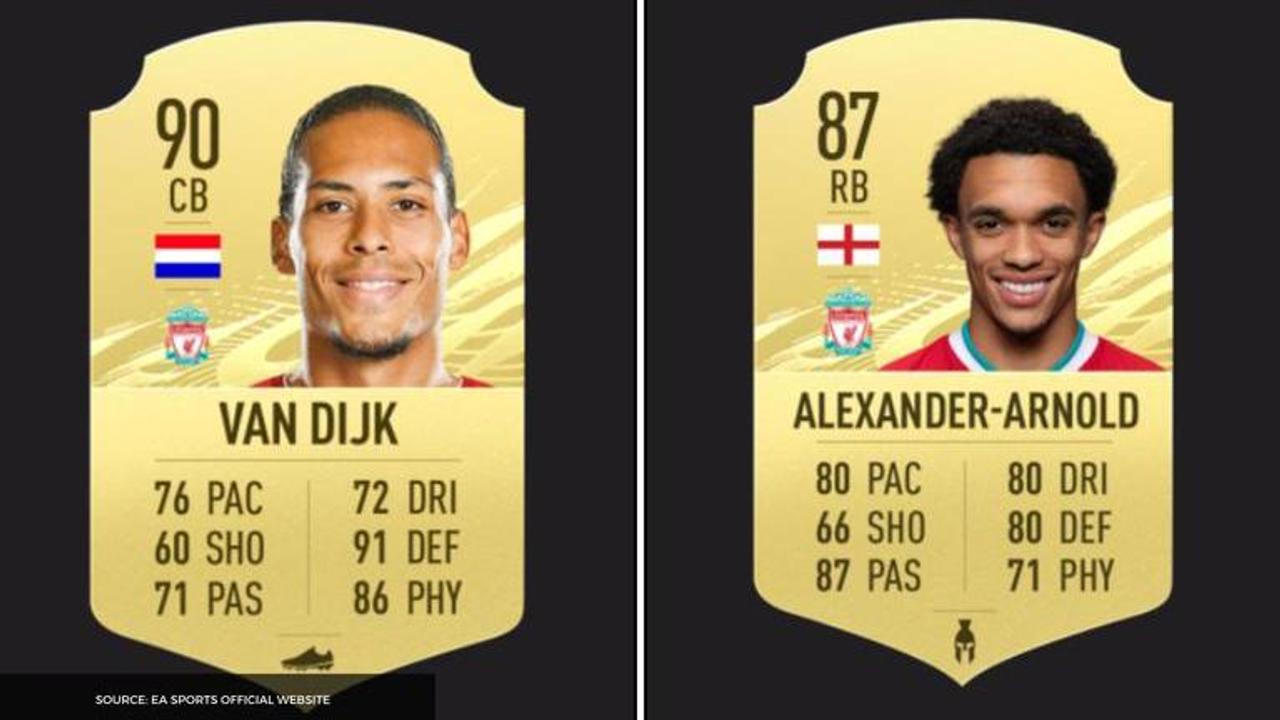 best defenders in fifa 21